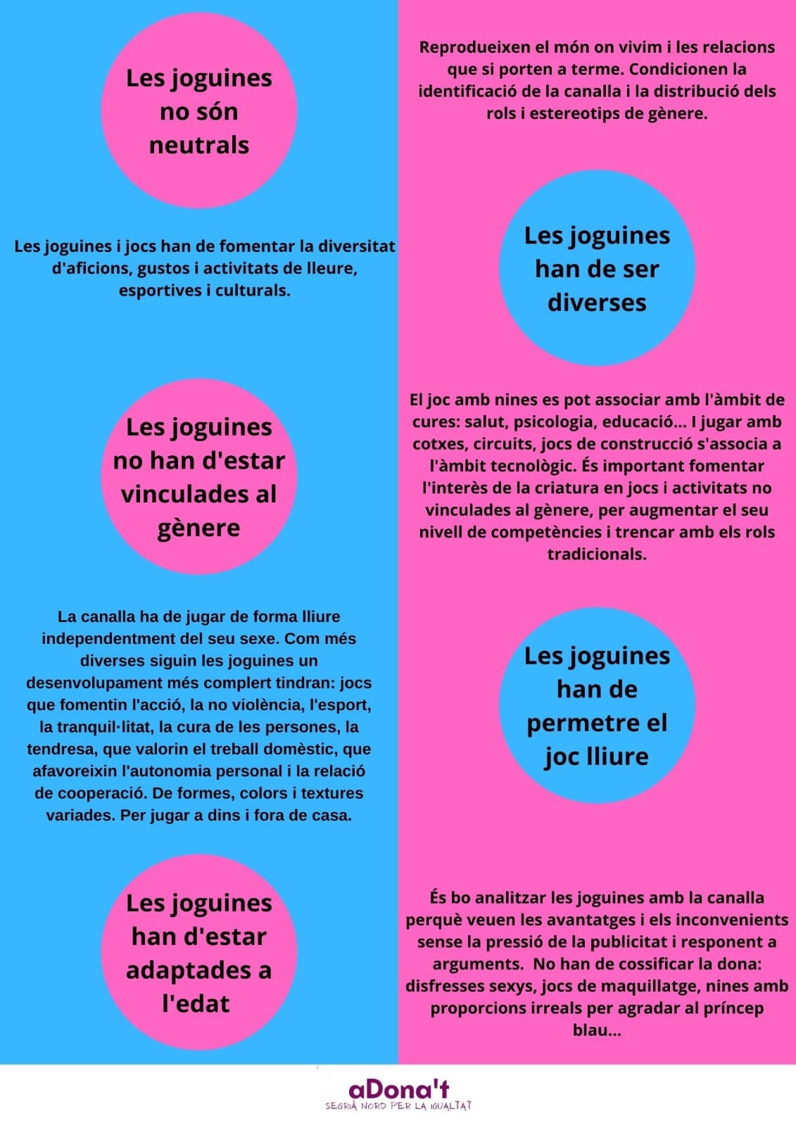 Cartell formació joguines no sexistes